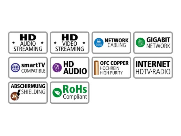 inakustik Premium Network Cable CAT6 ethernet-kaapeli | Ideaali.fi