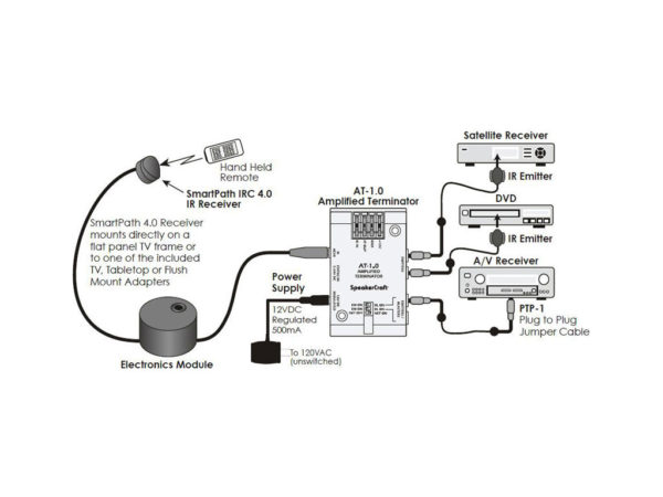 SpeakerCraft SMARTPATH 4.0 IR Kit