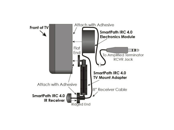 SpeakerCraft SMARTPATH 4.0 IR Kit