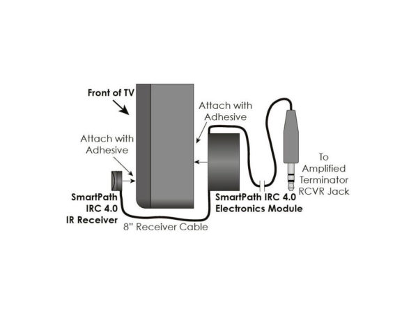 SpeakerCraft SMARTPATH 4.0 IR Kit