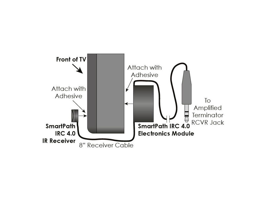 SpeakerCraft-SMARTPATH-4.0-IR-Kit-6