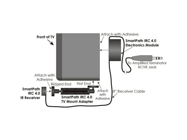 SpeakerCraft SMARTPATH 4.0 IR Kit