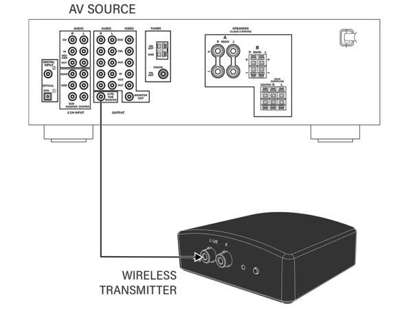 SpeakerCraft Wireless Subwoofer Kit