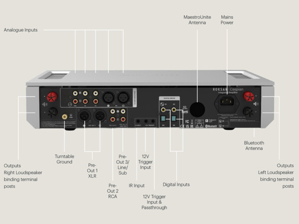 Roksan Caspian 4G Integrated Amplifier