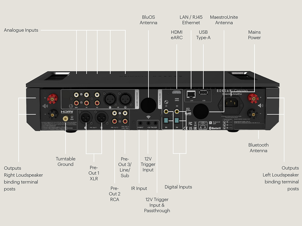 Roksan Caspian 4G Streaming Amplifier