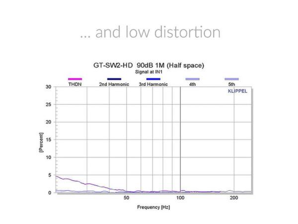 Atohm GT-SW2-HD