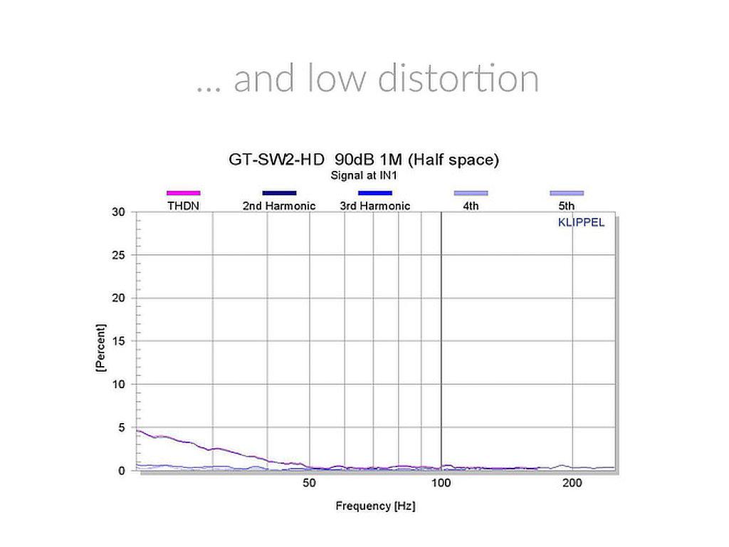 Atohm GT-SW2-HD