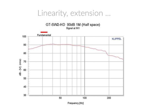 Atohm GT-SW2-HD