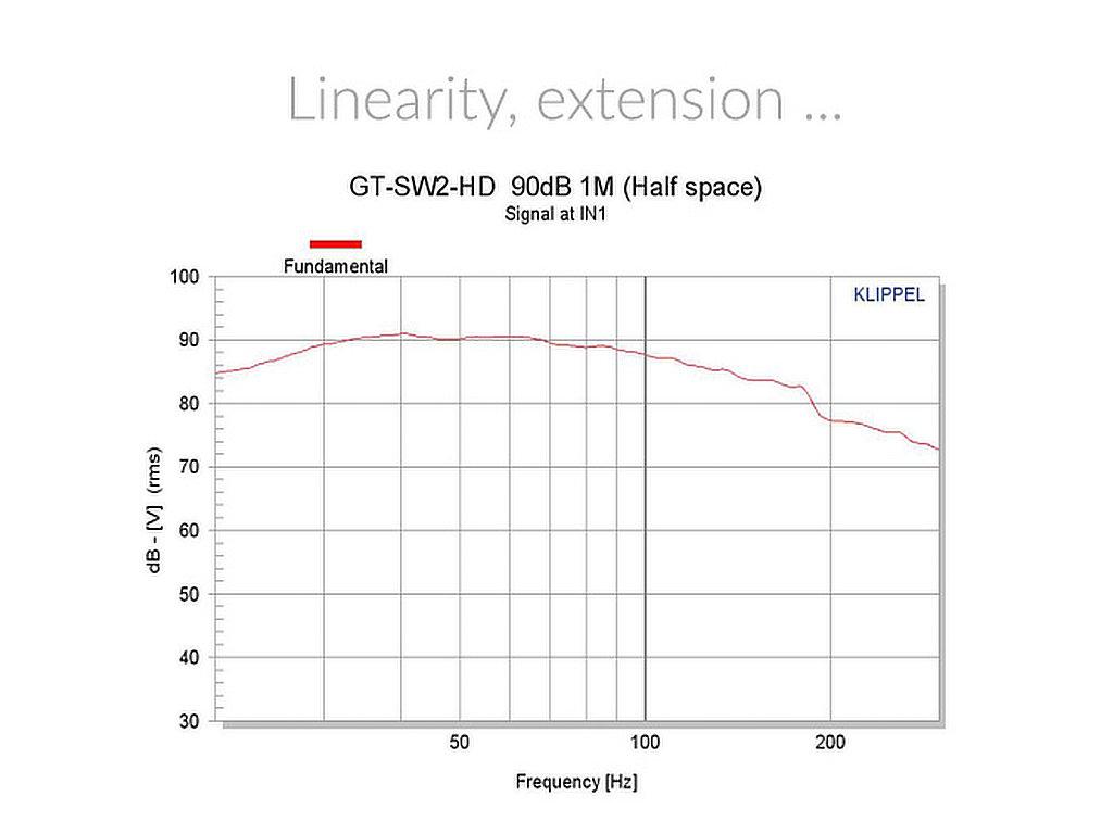 Atohm GT-SW2-HD